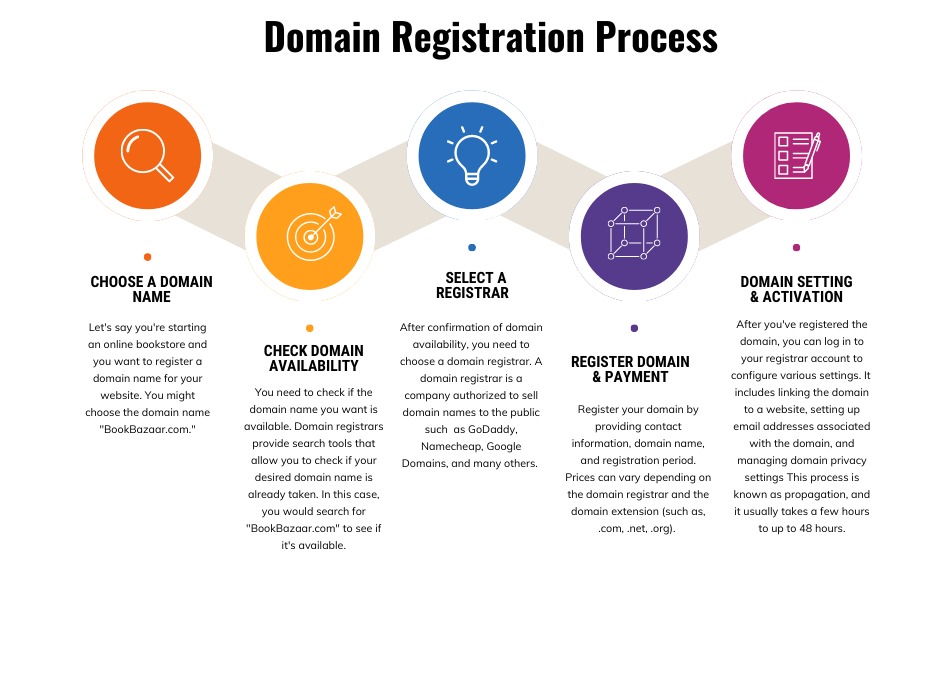 Find who is the registrar of a domain  Where is your domain registered ? 